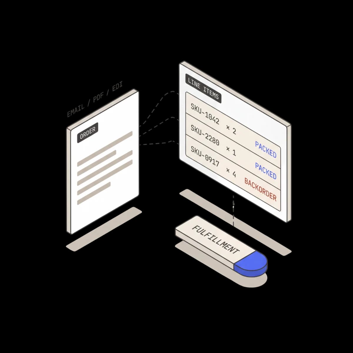 Purchase orders captured from multiple channels and converted to sales orders in ERP