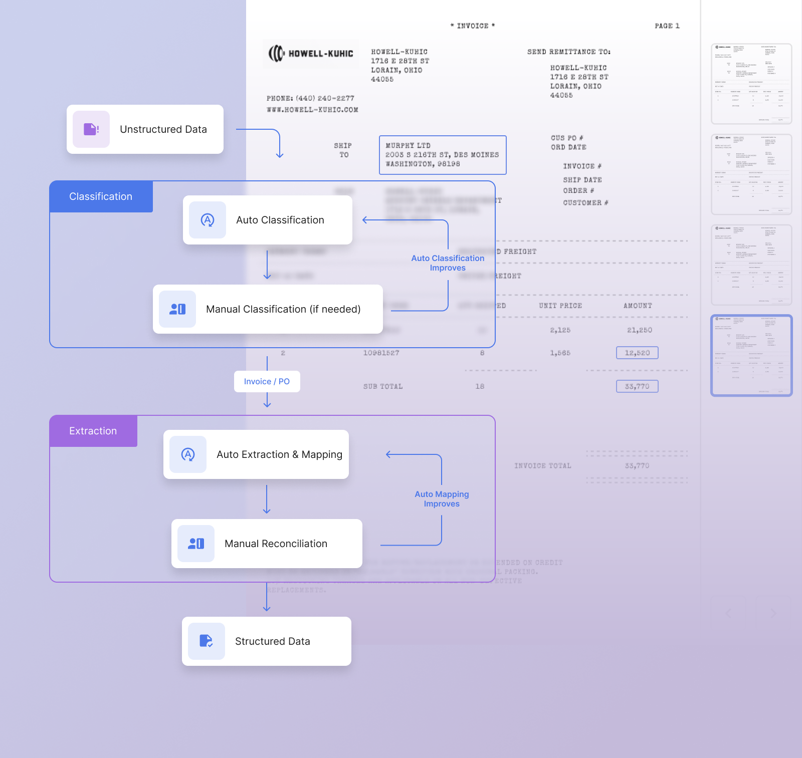 What is intelligent document processing?