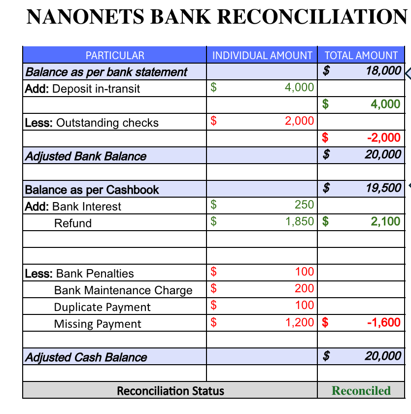 Free Bank Reconciliation Template