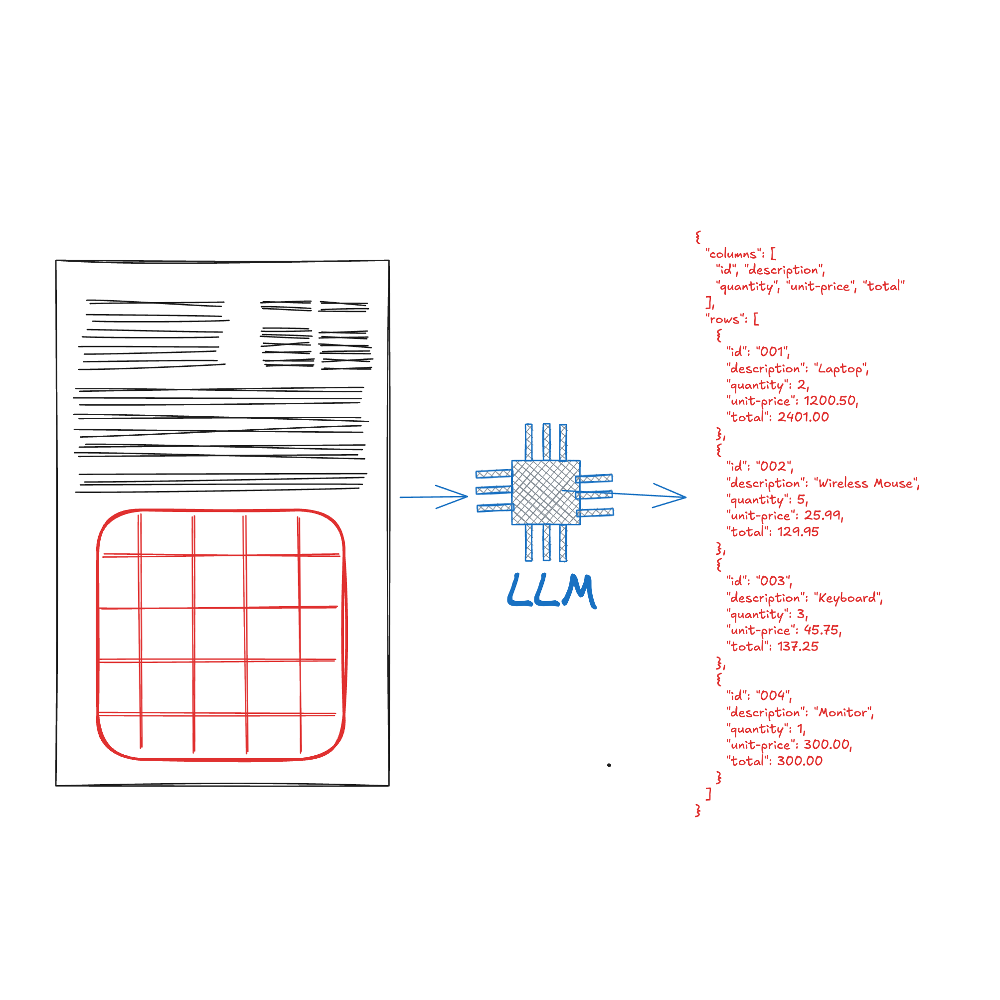 Table Extraction using LLMs: Unlocking Structured Data from Documents