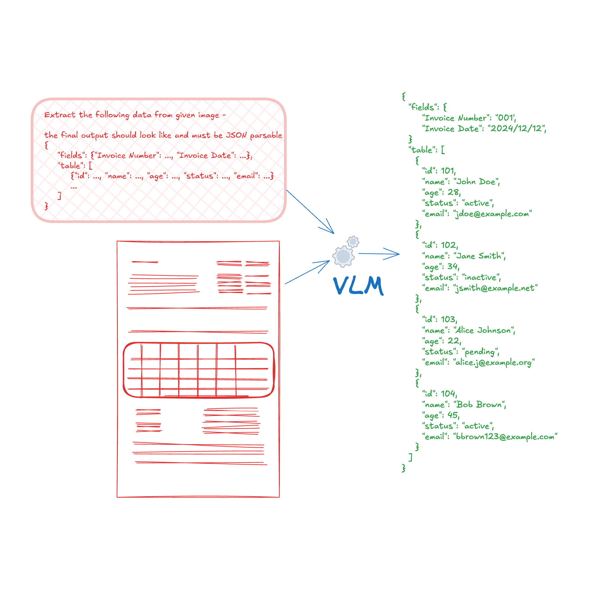 Best Vision Language Models for Document Data Extraction