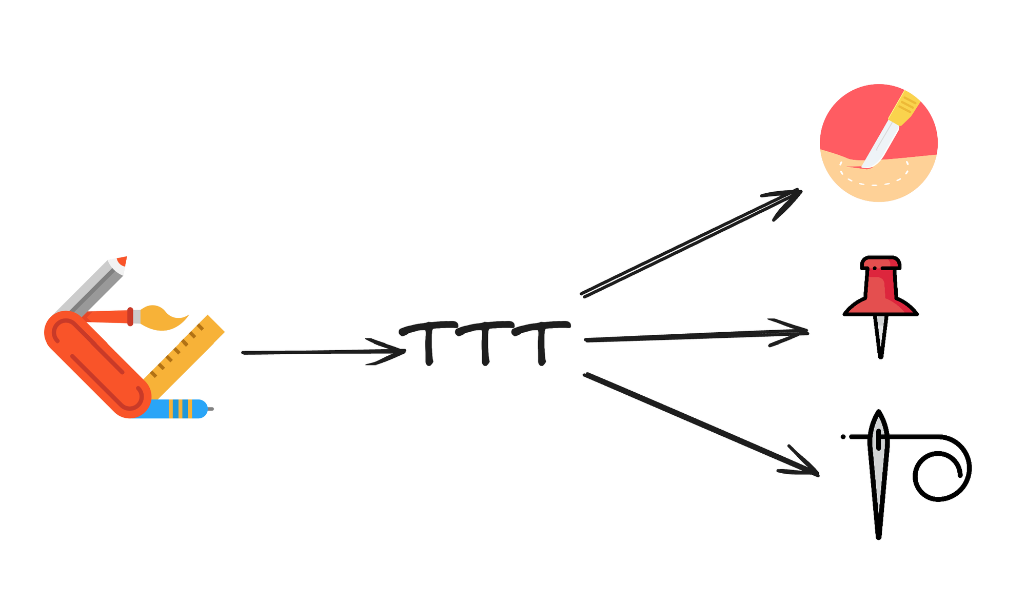 What is Test Time Training