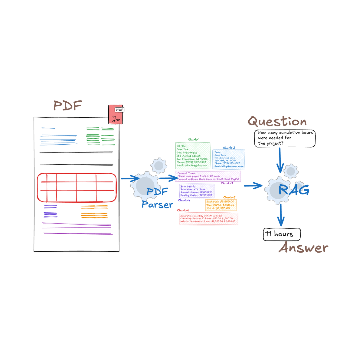 Best PDF Parser for RAG Apps: A Comprehensive Guide Post feature image