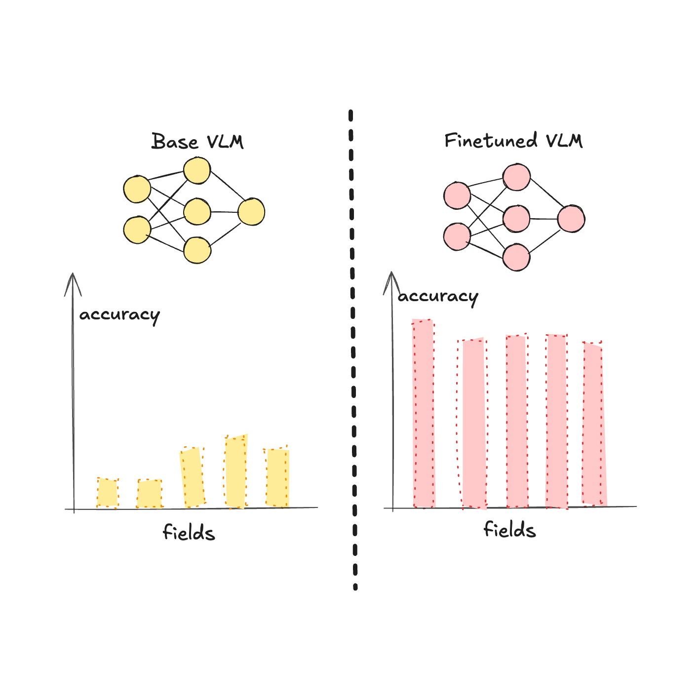 Fine-Tuning Vision Language Models (VLMs) for Data Extraction Post feature image