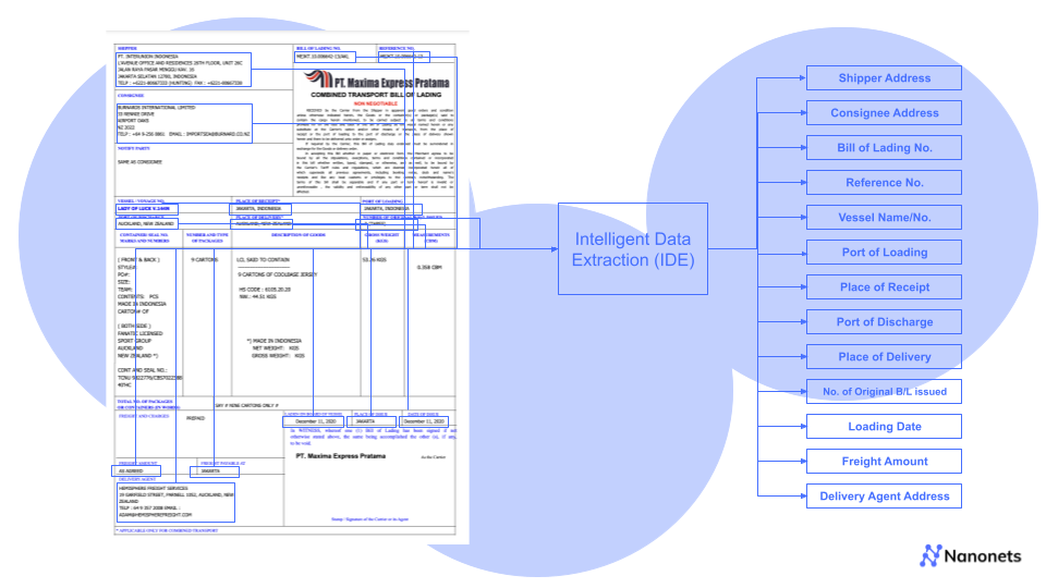 Intelligent Data Extraction